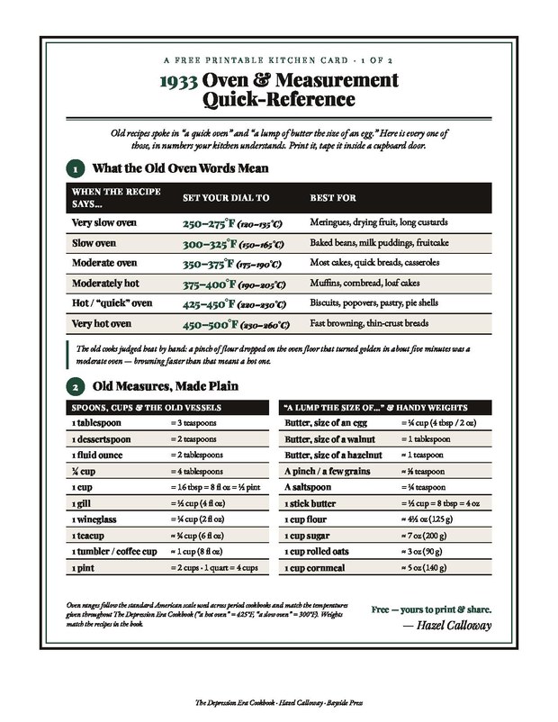 The 1933 Oven & Measurement Quick-Reference card