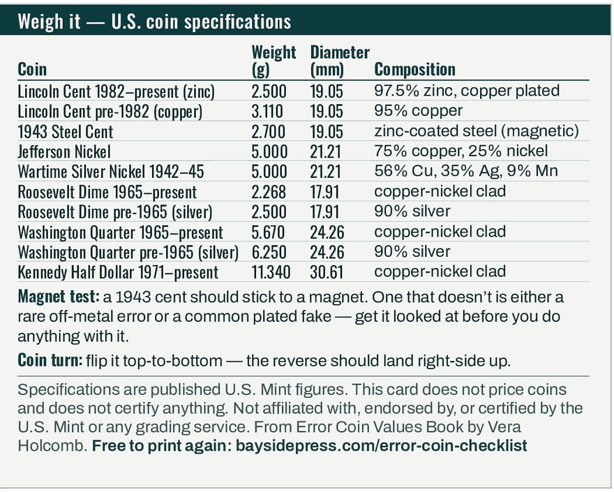 Card back: a table of ten U.S. coins with weight in grams, diameter in millimeters and composition, plus the magnet test and the coin turn.